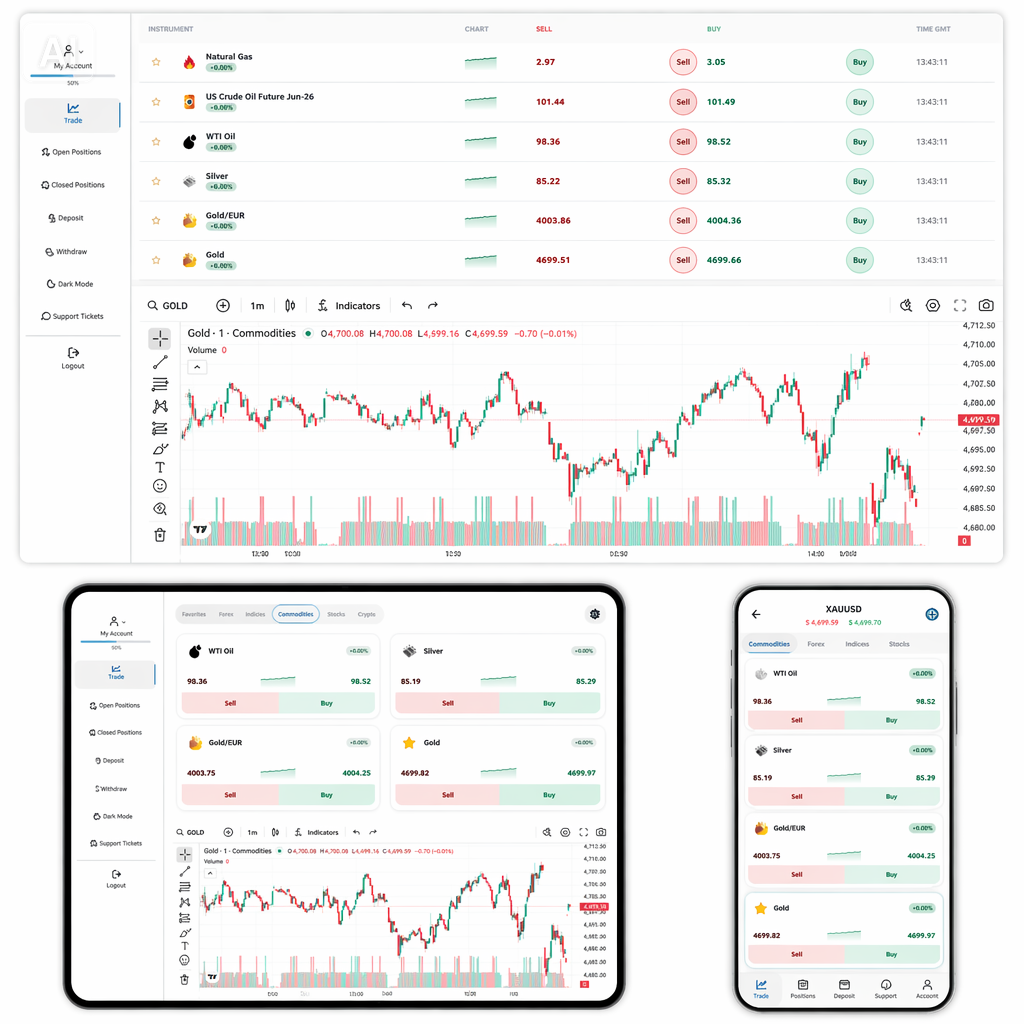 Tech Apix Trading Platform
