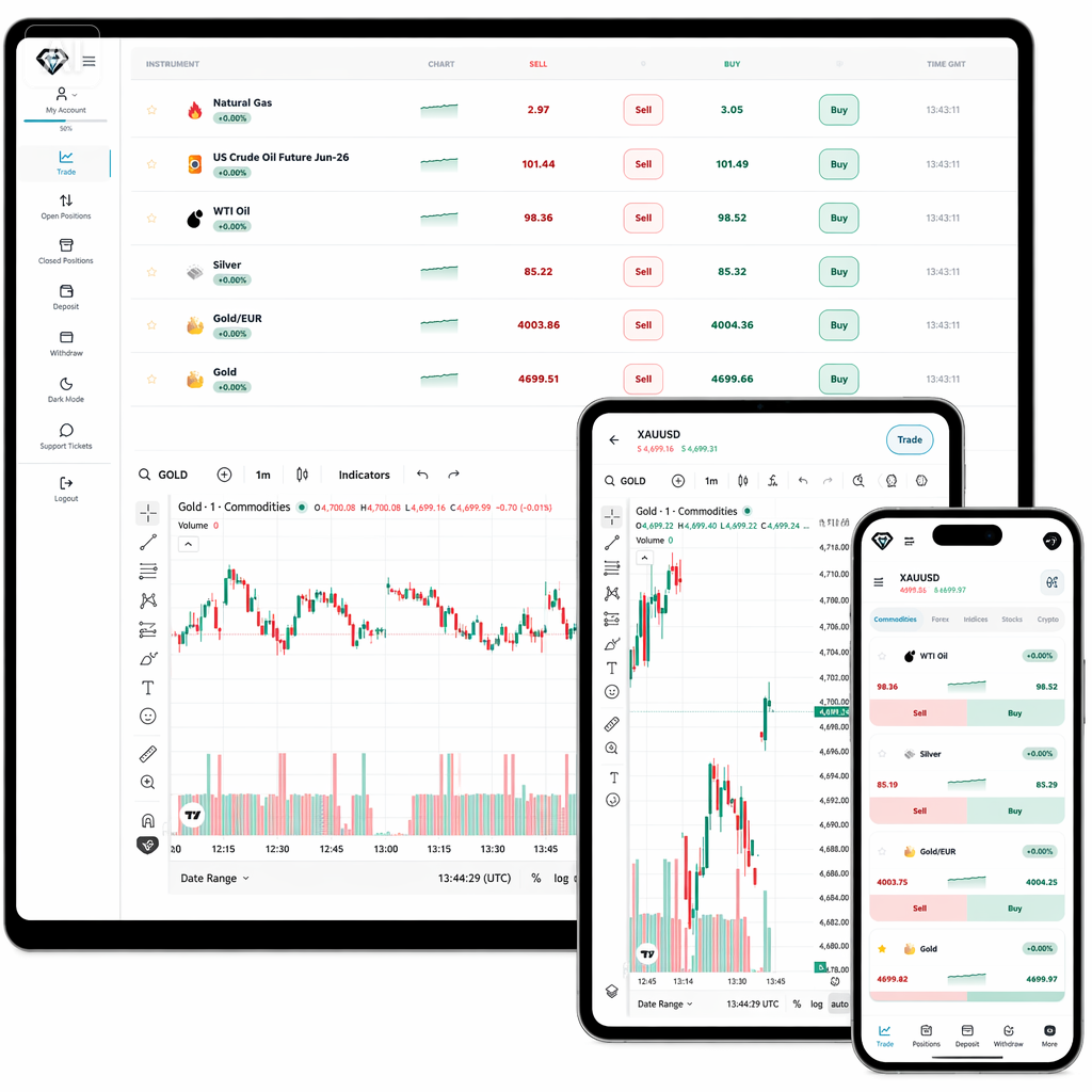 Tech Apix Traderoom &mdash; tablet and mobile responsive interface