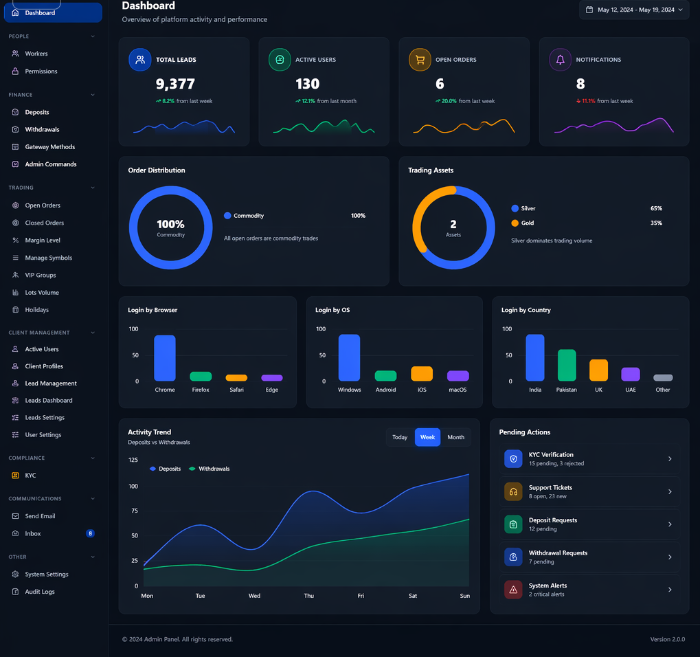 Tech Apix CRM Dashboard